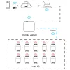 Sanico Goldlux Wi-Fi SMART TUYAsmart ZIGBEE IP21 Термостатична головка – 317469