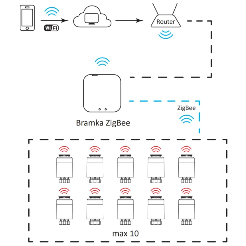 Sanico Goldlux Wi-Fi SMART TUYAsmart ZIGBEE IP21 Термостатична головка – 317469