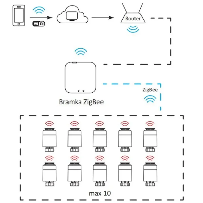 Шлюз Sanico Goldlux Wi-Fi SMART ZIGBEE TUYAsmart IP21 – 317476
