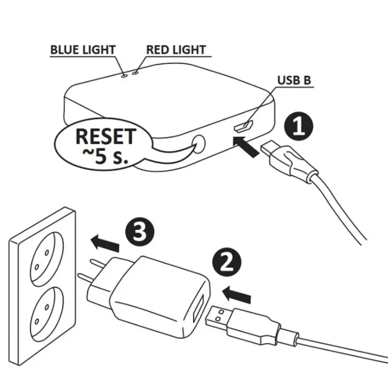 Шлюз Sanico Goldlux Wi-Fi SMART ZIGBEE TUYAsmart IP21 – 317476